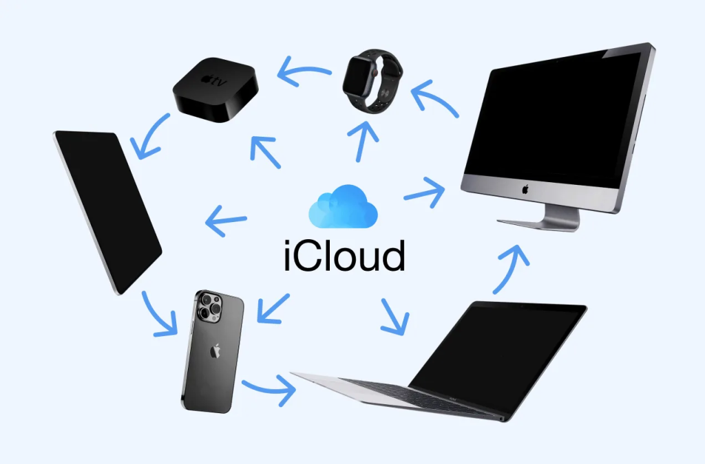 Что такое экосистема Apple Что такое экосистема Apple
